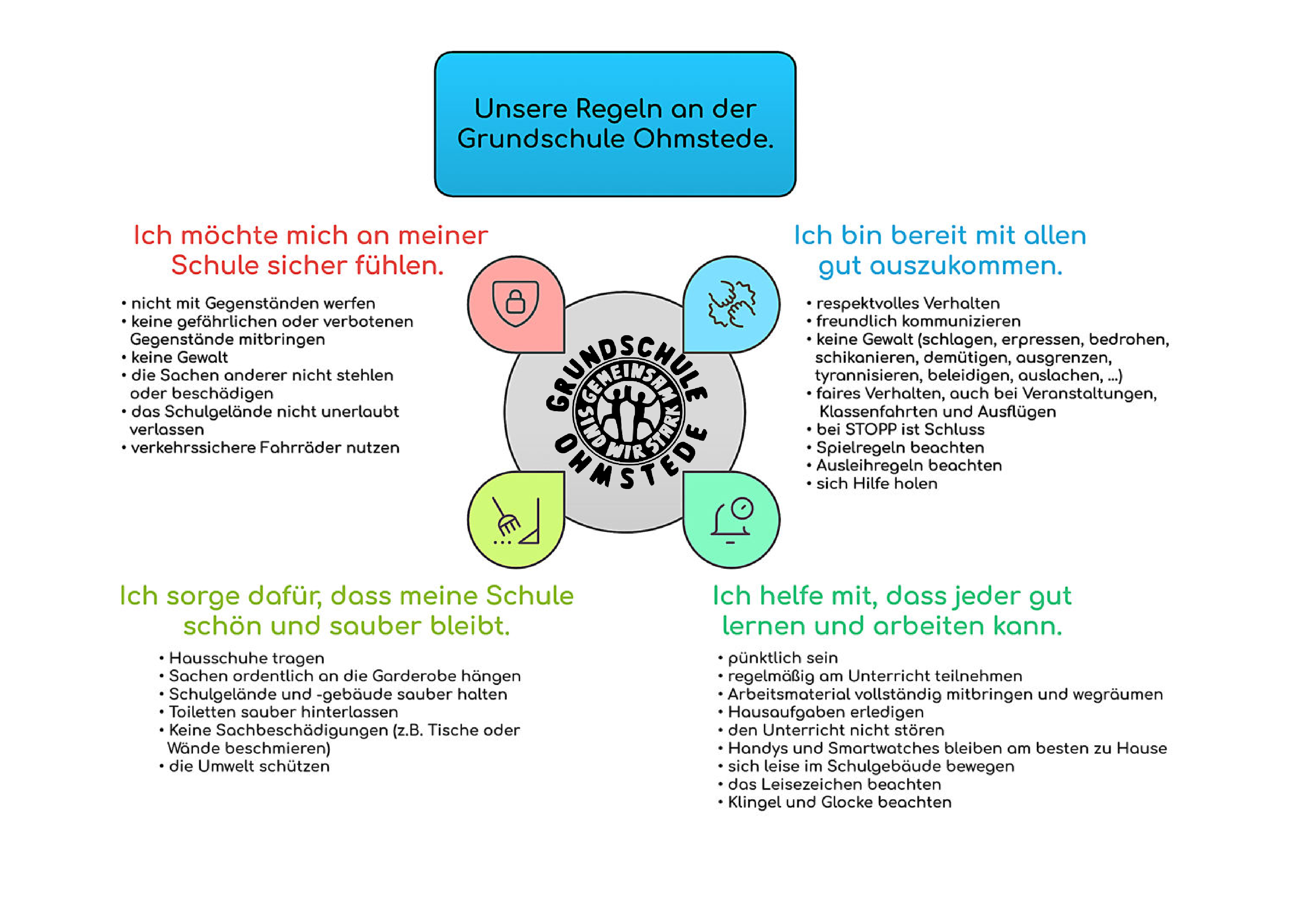 Grafik 2