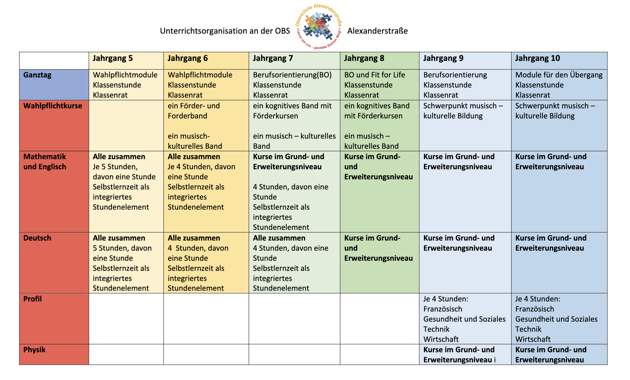 Unterrichtsorganisation