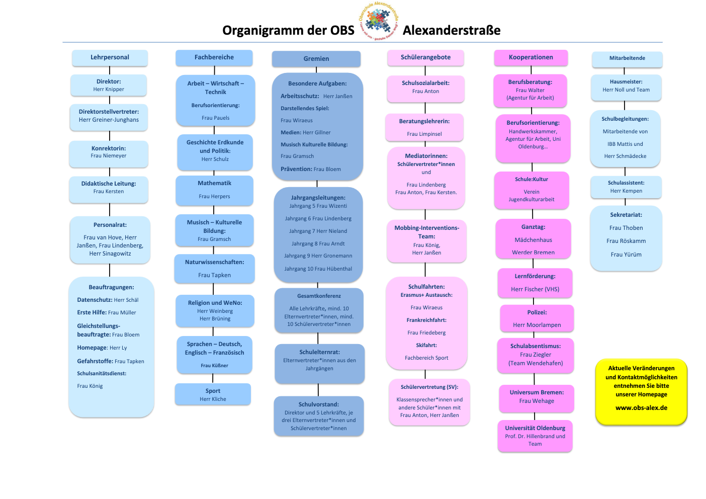 Organigramm_obs_alexanderstrasse